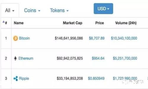 
如何在SOL币钱包中成功发币：全面指南与实用技巧