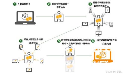 冷钱包USDT转账费用详解：选择最佳转账策略的指南

冷钱包USDT转账费用详解：选择最佳转账策略的指南