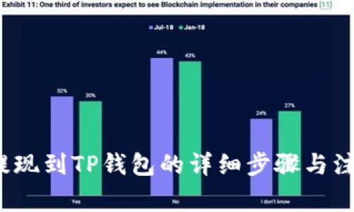  币安提现到TP钱包的详细步骤与注意事项