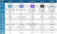 全面解析比特币钱包的分