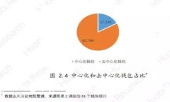 如何在TP钱包中安全便捷地