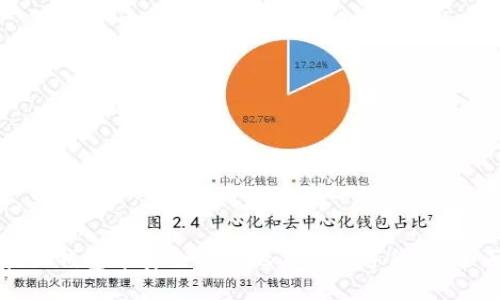 如何在TP钱包中安全便捷地买卖数字货币：全面指南