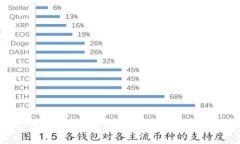 如何解决TP钱包转账地址不