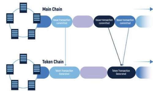

如何解决Meetone钱包无法添加新Token的问题？详细指南与解答