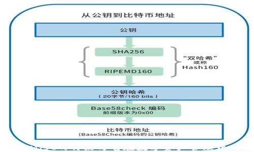 
以太坊钱包Mist的特点与它在数字资产管理中的角色解析