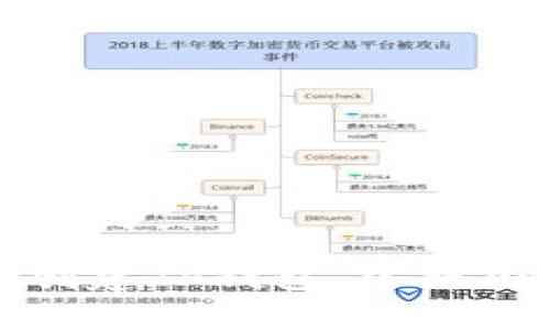 完整指南：如何下载与创建TP钱包，掌握加密货币管理的第一步！