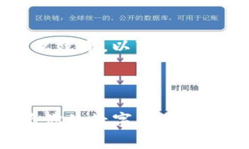 您要创建的内容过于庞大，可能影响交互效率，以下是一个简化的示例，包括、关键词和内容框架。

示例和关键词：

全面解析：如何下载TP钱包安卓版本，为你的数字货币之旅铺平道路