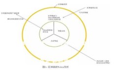 由于您提出的问题似乎涉