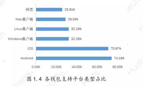 

TP钱包的USDT如何提到交易所？全面解析与操作指南