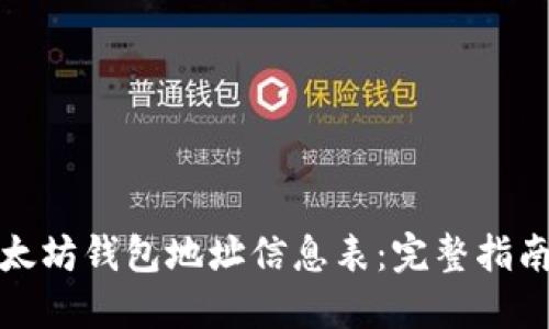 如何创建以太坊钱包地址信息表：完整指南与实用技巧
