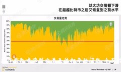 解决TP钱包中薄饼交易无法