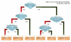  如何在TP钱包中添加波场