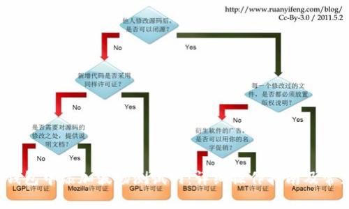  如何在TP钱包中添加波场测试网：详细操作指南及常见问题解答