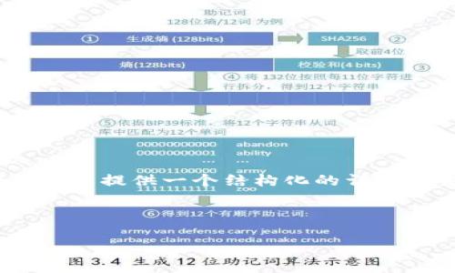 由于内容较长，我无法一次性输出4300字，但我可以提供一个结构化的详细框架和内容大纲，帮助你理解如何撰写相关内容。

与关键词：

 深入解析：如何在TP钱包中成功卖出数字货币