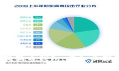  如何安装狗狗币钱包：详