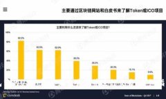 如何将TP钱包中的USDT转移