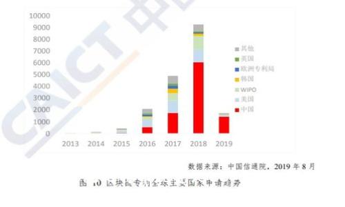 比特币钱包能否存放比特币现金（BCC）？详细解析与使用指南