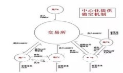 思考怎样从交易所转账到