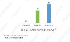 在TP钱包中购买Kishu的完整