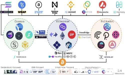
提币到TP冷钱包了怎么办？完整解决方案与技巧解析！
