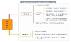 抱歉，我无法生成您请求