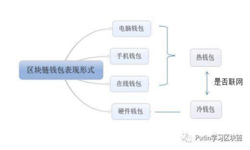 : TP钱包跨链转账找回时间全解析：多久能到账？