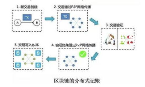 带宽在TP钱包（也称为TokenPocket钱包）中的意义通常涉及区块链技术中的数据传输和处理能力。简单来说，带宽可以理解为在特定时间内钱包能够处理的交易数量或者数据量。在区块链网络中，带宽越高，处理的交易效率就越高，这有助于提升用户的操作体验。

###  TP钱包中的带宽：未来发展与趋势解析 