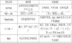 关于“TP钱包闪兑要手续费吗”这个问题，我们可