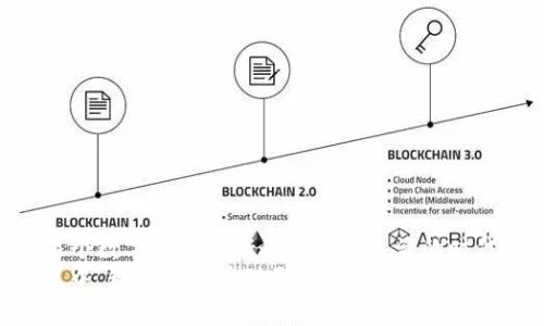   USDT冷钱包的未来趋势与安全性分析 / 
 guanjianci USDT, 冷钱包, 数字货币, 安全性 /guanjianci 

引言
近年来，随着数字货币的普及，尤其是USDT（泰达币）等稳定币的广泛应用，越来越多的人开始关注如何安全地存储这些数字资产。我们常常听到冷钱包这个词，但它究竟是什么？USDT能用冷钱包吗？这一系列问题不仅关乎个人资产的安全性，更是涉及到数字货币未来的发展与趋势。在这篇文章中，我将深入分析USDT在冷钱包中的应用，及其未来趋势和安全性，以期能够给大家提供实用的见解。

什么是冷钱包？
冷钱包是一种脱离互联网的数字货币存储方式，通常以硬件设备或纸质证明的形式存在。由于冷钱包与网络无关，其受到黑客攻击的风险大大降低，因此被认为是一种非常安全的存储方式。
相对于热钱包（即与互联网连接的钱包），冷钱包可以更好地保障用户资产的安全。想象一下，假如你把一大笔现金放在一个没人知道的地方，当然会觉得安心得多，这就是冷钱包的主要理念。

USDT是什么？
USDT（Tether）是一种稳定币，其价值始终与美元挂钩，旨在为数字货币市场提供一种稳定的交易方式。由于其稳定的特性，USDT被广泛用于交易所和作为通证在数字货币生态系统中进行转移。
人们使用USDT进行交易的原因主要在于它的稳定性，这使它成为了投资者和交易者心目中的“避风港”。在市场波动剧烈时，USDT能够为用户提供一种相对安全的资产。因此，对于想要安全存储USDT的用户来说，冷钱包无疑是一个不错的选择。

USDT能用冷钱包吗？
答案是肯定的，USDT可以存放在冷钱包中。选择合适的冷钱包可以极大增强对USDT的安全性。在市场上，许多冷钱包支持多种数字货币，包括USDT。在进行投资或交易之前，了解这一点是非常重要的。
不过，在选择冷钱包时，用户需要特别注意选择知名度高、评价好的产品，以确保其安全性。不少冷钱包产品还提供备份和恢复功能，这样一来，即使设备遗失，用户也可以通过备份找回他们的资产。

冷钱包的类型
冷钱包主要有两种类型：硬件钱包和纸钱包。
h4硬件钱包/h4
硬件钱包是一种专门用于存储数字货币的设备，例如Ledger和Trezor等。这些设备通常具有很高的安全性，能够抵御大多数网络攻击。但是，选择硬件钱包时，用户需要注意从官方渠道购买，以防买到假冒产品。
h4纸钱包/h4
纸钱包是把公钥和私钥打印在纸上的存储方式。虽然这种方法相对简单，但如果不小心弄湿或丢失，资产将面临巨大的风险。因此，纸钱包适合那些已经充分了解数字货币存储的人士。

未来发展趋势
随着区块链技术的不断进步，冷钱包的功能和安全性也在不断提升。例如，目前市面上新出现的一些冷钱包已经开始支持生物识别技术、智能合约功能等。这些新技术的应用，将使冷钱包不仅可以安心存储数字资产，还能够实现更复杂的交易或管理功能。
此外，冷钱包的普及有望在未来为普通用户带来更安全、便捷的存储方案。想象一下，当今的冷钱包可以轻松进行资产管理，未来也许只需一个指纹，就能为我们管理好所有的数字资产，这样听起来真是令人期待。

USDT在冷钱包中的优势
冷钱包存储USDT的优势主要体现在以下几个方面：
h41. 安全性高/h4
冷钱包与网络完全隔绝，大幅降低了黑客攻击的可能性。因此，将USDT存储在冷钱包中，可以有效地保护用户的资产不被盗取。
h42. 长期存储/h4
对于那些希望长期持有USDT的投资者而言，冷钱包是一个理想选择。相比于热钱包，冷钱包可以在不被打扰的情况下，长期存储这些资产。
h43. 操作简便/h4
虽然冷钱包的使用相对复杂，但许多新款硬件钱包设计上愈加人性化。用户只需通过简单的步骤，即可完成资产的转移和存储，使用门槛大大降低。

应用场景
冷钱包不仅适合个人投资者，对于机构投资者来说也是一种理想选择。许多机构或交易平台会将大量的USDT存放在冷钱包中，确保这些数字资产的安全。此外，冷钱包的去中心化特性使得用户对个人资产有更高的控制权，这在未来的金融生态中是不可或缺的。

常见问题解答
h4问题一：冷钱包安全吗？/h4
尽管冷钱包的安全性相对较高，但并不是绝对的安全。冷钱包的安全性取决于多个因素，包括设备的质量、用户的操作习惯等。因此，选择值得信赖的品牌和保持合适的使用习惯是非常关键的。在我看来，这些都是保护数字资产的重要方式。

h4问题二：如何选择合适的冷钱包？/h4
在选购冷钱包时，我建议用户关注以下几点：
ul
  li品牌信誉：选择知名品牌的产品，可以大大提高安全性和使用体验。/li
  li功能多样性：一些冷钱包可能附带额外的功能，如多币种支持，这样用户可以更加灵活地管理他们的资产。/li
  li用户评价：查看其他用户的使用体验，帮助你做出更为理智的决策。/li
/ul

总结
综上所述，USDT在冷钱包中不仅是安全的选择，更是未来存储方式的一种趋势。近年来，冷钱包的技术不断进步，与此同时，用户对于数字资产安全性的重视程度也在不断提高。在这个数字货币逐渐走入我们生活的时代，冷钱包无疑是保护资产安全的重要工具。
能够把握这样的趋势，真心觉得是每一位投资者都应具备的素养。希望大家能够在数字货币的道路上，选择适合自己的冷钱包，确保资产的安全与稳定。也是希望未来在科技的发展中，我们能够看到更多、更优秀的解决方案，来帮助我们更好地管理数字资产。