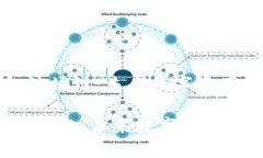 《如何创建TP钱包波场链：未来数字资产管理的潮