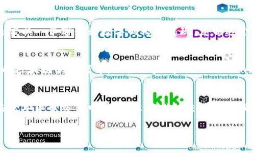 在TP钱包（Trust Wallet）中，交易ID（Transaction ID，简称TxID）是识别和追踪每笔交易的唯一标识符。要找到TP钱包中的交易ID，可以按照以下步骤进行：

### 1. 打开TP钱包
首先，确保你已经安装了TP钱包并成功登录你的账户。如果你还没有安装，可以在应用商店中搜索“TP钱包”并下载。

### 2. 进入资产页面
登录后，点击“资产”选项，进入你的资产管理页面。在这里，你可以查看到你所有的代币和余额。

### 3. 找到交易记录
在资产页面上，选择你想要查看交易记录的代币。点击该代币进入详细页面，通常会看到“交易记录”或“交易历史”的选项。点击进入后，你会看到所有最近的交易列表。

### 4. 选取特定交易
在交易记录中，找到你想要查看的特定交易。每笔交易旁边通常会显示交易的详细信息，包括发送和接收地址、金额，以及交易的状态。

### 5. 查询交易ID
在特定交易的详细页面中，应该能够找到交易ID（TxID）。这通常以一串字母和数字的形式呈现，复制这个ID，以便后续的查询或验证。

### 6. 使用区块浏览器
如果你想更加详细地查询该交易，可以将交易ID粘贴到相应的区块链浏览器中，例如以太坊的Etherscan。这样，你可以查看到交易的详细历史记录和状态。

### 总结
找到TP钱包中的交易ID相对简单，只需按照上述步骤进行。在数字货币交易中，能够准确找到交易ID对确认交易状态和进行后续操作至关重要。

如果您还有其他关于TP钱包的问题，欢迎随时联系我！
