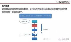 电脑版TP钱包如何添加币安链：未来发展趋势解析