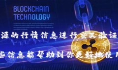 要在TP钱包（Trust Wallet）中查看行情图，你可以按