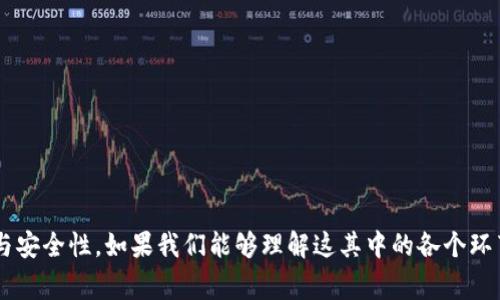 泰达币（Tether Token，USDT）是一种基于区块链的稳定币，通常与法定货币（如美元）挂钩，旨在保持稳定的价值。关于“泰达币可以提到钱包吗？”这个问题，答案是肯定的。下面将详细介绍这一议题。

泰达币的基本概念
首先，我们需要了解泰达币的基本概念。泰达币是由Tether公司发行的一种加密货币，它的价值通常保持在1:1的比例与美元挂钩。通俗来说，1 USDT大致等于1美元。这使得泰达币在波动较大的加密货币市场中成为一种相对稳定的资产。

泰达币的存储方式
泰达币可以存储在多种类型的钱包中，包括托管钱包和非托管钱包。托管钱包是由第三方服务提供商管理的，用户只需注册账户，而非托管钱包则由用户自行掌控私钥，更加注重安全性和隐私保护。用户可以自由选择最适合自己的钱包类型。

将泰达币提到钱包的步骤
如果你想将泰达币提到你的钱包中，首先需要在交易所上购买USDT。接下来，可以按照以下步骤将其提到钱包中：
ol
    li选择适合的非托管钱包并下载或访问。/li
    li在钱包中创建账户并备份私钥。/li
    li在交易所中找到“提现”选项。/li
    li输入你的钱包地址及提取数量，确认无误后提交申请。/li
    li待审核通过，USDT将会转移到你的钱包中。/li
/ol

注意事项
在提取泰达币的时候，用户需要特别注意几点：首先要确保钱包地址的正确性，稍有错误可能会导致资产损失；其次，了解交易所的提款手续费和时间，以便合理安排自己的资金流动；最后，保护好自己的私钥与助记词，以防止被盗或丢失。

总结
总的来说，泰达币可以提到钱包，选择合适的存储方式对于投资者保护资产至关重要。无论是短期交易还是长期投资，都建议将泰达币存储在安全的钱包中，以降低风险。

潜在相关问题
h4问题一：泰达币和其他稳定币的性质有什么不同？/h4
真心觉得，稳定币在加密货币世界中扮演着非常重要的角色。在众多稳定币中，泰达币与其他稳定币如USDC（Circle发行）和DAI（基于以太坊的去中心化稳定币）相比，有其独特之处。
首先，泰达币的价值是通过法定货币作为后盾来维护的，而USDC是由透明的资产支撑，确保每一枚USDC都有美元等值的支持。相比之下，DAI则是去中心化的，由多种加密资产抵押而成，受价格波动影响较大。
其次，泰达币的流通与流动性在市场上更广泛，尤其是在交易所之间的流通。DAI则在DeFi（去中心化金融）应用中表现突出，因此，如果你希望在DeFi中得到更多的参与度，DAI可能更合适。
因此，在选择稳定币时，用户需要根据自己的需求做出选择，考虑使用场景及对风险的承受能力。

h4问题二：如何确保泰达币的安全性？/h4
说到安全性，有点遗憾的是加密货币市场频繁发生安全事故，导致很多投资者蒙受损失。在确保泰达币安全性方面，有以下几点建议：
ul
    li选择信誉良好的钱包和交易所，确保其安全性与透明度。/li
    li定时更新安全软件，并开启两步验证，给账户增加一层保护。/li
    li定期备份私钥与助记词，并妥善保管在不易被盗的地方。/li
    li尽量不要在公共网络环境下进行交易操作，确保网络的安全。/li
/ul
通过这些方式，可以有效降低泰达币被盗或丢失的风险。

结论
通过以上内容，我们了解到泰达币确实可以提到钱包，并且在存储和使用过程中需注意许多细节与安全性。如果我们能够理解这其中的各个环节，就能够更好地管理和使用我们的数字资产，在加密货币的世界里走得更远。