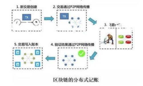 关于“小狐狸钱包怎么添加sol”的问题，我将为您提供详细的介绍与指导，同时也会回答与之相关的两个问题。首先，我们来看看钱包及其添加资产的基本操作。

小狐狸钱包（MetaMask）是目前最受欢迎的数字货币钱包之一，支持以太坊及其代币的存储和管理。随着区块链技术的发展，越来越多的用户开始关注新的资产，如Solana（SOL），一种具有高速交易和低手续费的区块链。现在，我们将详细介绍如何在小狐狸钱包中添加Solana资产。

一、小狐狸钱包简介

小狐狸钱包是一款方便用户管理以太坊及其生态系统中代币的数字货币钱包。用户可以通过它安全地存储、发送及接收以太坊及ERC-20代币。同时，小狐狸钱包因其用户友好的界面和高安全性而受到众多加密货币爱好者的青睐。

二为什么选择Solana？

很多用户开始对Solana产生兴趣，这是因为Solana区块链以其高吞吐量和低交易费用而闻名。与以太坊相比，Solana能够在极短的时间内处理更多的交易，且费用相对较低。这使得开发者和投资者都对Solana产生浓厚兴趣，推动了其生态系统的快速发展。

三如何在小狐狸钱包添加Solana？

目前，小狐狸钱包并不直接支持Solana链，但你可以通过一些插件或转换工具来实现。以下是一些步骤：

1. 安装小狐狸钱包：如果你还没有安装小狐狸钱包，首先需要在浏览器中添加MetaMask的扩展程序。
2. 创建或导入钱包：按照提示创建新钱包，或者导入已有的钱包密钥。
3. 获取Solana代币：你可以通过交易所，如Coinbase或Binance，购买Solana（SOL），然后将其提取到你的钱包。
4. 使用第三方服务：为了在小狐狸钱包中查看你的SOL资产，可能需要使用如Nifty Wallet或Phantom Wallet等其他钱包，将其资产展示在您的小狐狸钱包中。

四增加Solana的实用性

当我们提到如何在小狐狸钱包中处理SOL资产时, 很多人会问，为什么要将不同的资产集中在一个地方？这实际上是提高资产管理效率的一个好方法。集中管理可以帮助用户更好地跟踪他们的投资，一旦一个资产获得收益，他们就可以快速做出反应。

问题一：小狐狸钱包支持其他币种吗？

首先，我真心觉得小狐狸钱包的多币种支持是非常有吸引力的。除了以太坊及其生态系统中的ERC-20代币外，只要用户有自己的代币合约地址，他们就可以添加更多的自定义代币。在实际使用中，用户只需访问“资产”部分，点击“添加代币”，输入合约地址，即可轻松添加新代币。

问题二：添加其他资产时需注意什么？

在添加任何新代币时，有点遗憾的是，许多用户常常忽视了安全性。务必要检查代币合约地址和来源的可信度，确保你添加的确实是你想要的代币，而不是某种恶意代币。可以通过官方渠道或可信社区寻找这些信息。同时，保持小狐狸钱包的更新和关注官方通知，以确保钱包的安全性。

总结

整体来说，虽然小狐狸钱包暂时不支持直接添加Solana，但通过其他方法，我们仍然可以有效地管理我们的数字资产。随着区块链技术的不断发展，未来可能会有更多的协议和钱包支持不同的资产，让用户的选择更加多样。感谢关注本次分享，希望这篇文章能为您提供一些实用的信息！

小狐狸钱包, 添加SOL, 数字货币, Solana/guanjianci  
希望上述内容对您有所帮助，若有更多问题，欢迎随时向我询问！