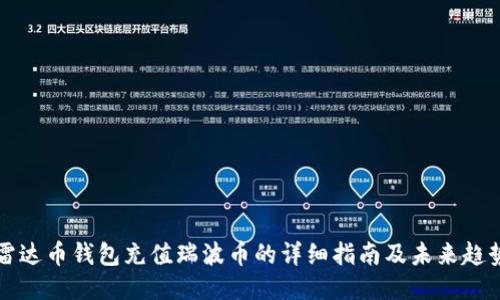 雷达币钱包充值瑞波币的详细指南及未来趋势