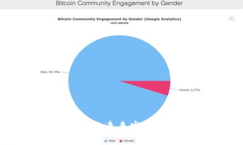 比特币钱包公证的未来发展趋势与实现方法