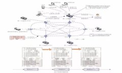 在使用TP钱包（通常指的是一款加密货币钱包）进
