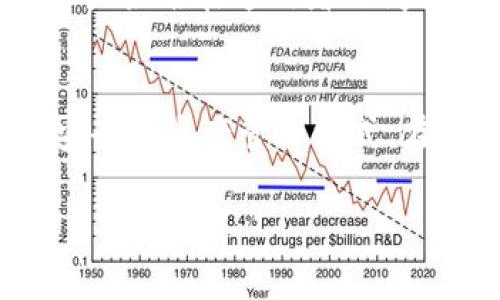 确实存在以太坊专业钱包：探讨优质资产管理的未来趋势

以太坊, 专业钱包, 加密货币, 数字资产管理/guanjianci

引言：以太坊专业钱包的崛起
提到以太坊，很多人第一个想到的可能是它的智能合约功能和去中心化应用（dApps）。然而，随着以太坊的不断发展，用户对于安全存储和专业资产管理的需求越来越高。正因如此，各种以太坊专业钱包应运而生，成为了用户进行数字资产管理不可或缺的工具。在本篇文章中，我们将深入探讨以太坊专业钱包的种类、功能、未来发展趋势以及与之相关的问题，帮助大家更好地理解这一领域。

以太坊专业钱包的类型
以太坊专业钱包主要可以分为几种类型，每种类型都有其独特的优势和适用群体。

h41. 热钱包/h4
热钱包是指常连接互联网的钱包，适用于频繁交易的用户。其便利性使得用户能够快速进行转账和交易，但安全性相对较低，容易受到黑客攻击。典型的热钱包有MetaMask、Trust Wallet等。

h42. 冷钱包/h4
与热钱包相比，冷钱包是不连接互联网的，因而更安全。它主要用于长期持有以太坊和其他加密资产。硬件钱包如Ledger和Trezor就是冷钱包的代表，虽然使用上稍显繁琐，但绝对安全。

h43. 纸钱包/h4
纸钱包是一种非常简单的存储方式，它是将私钥打印在纸上的形式，完全离线保存。这种方式几乎不受网络攻击的影响，但如果不小心丢失或损坏纸张，就会导致资产无法找回。

h44. 移动钱包/h4
移动钱包是专为手机用户设计的应用程序，方便携带和随时查看资产。例如，Coinbase Wallet和Exodus都是优质的移动钱包，适合普通用户使用。

以太坊专业钱包的安全性
安全性是用户选择以太坊专业钱包时的首要考虑因素。热钱包虽然方便，但因为其始终连接到互联网，黑客攻击的风险非常高。而冷钱包由于是离线的，安全性显著提高。但需要注意的是，用户依然需要妥善保管私钥与恢复种子短语。

未来的发展趋势
随着以太坊及区块链技术的发展，钱包的功能也在不断地演进。未来，我们预计以下几个趋势将会显现：

h41. 多资产支持/h4
越来越多的钱包将支持多种数字资产的存储，不再局限于以太坊。这意味着用户只需一个钱包就能管理多种资产，大大提高了便利性。

h42. 去中心化与自我托管/h4
去中心化钱包的兴起愈发显著，用户能够完全掌控自己的私钥，这在保护个人资产的同时，也提出了用户自我管理的要求。越来越多的人开始意识到自我托管的重要性，这也会推动去中心化钱包的发展。

h43. 用户体验的提升/h4
优质钱包的开发者正在从用户体验的角度入手，改进界面设计和操作流畅度。以太坊专业钱包将朝着更加用户友好的方向发展，让区块链技术真正服务于普通人。

常见问题解答
h4问题一：以太坊钱包的安全性如何保障？/h4
安全性是以太坊专业钱包最为重要的特征之一。用户可以通过以下方式来保障钱包的安全：
ul
    li选择信誉良好的钱包，并确保其是最新版本。/li
    li使用冷钱包或纸钱包存储大额资产。/li
    li启用两步验证和复杂密码。/li
    li备份私钥和恢复短语，并妥善保管。/li
/ul
真心觉得，对于初学者来说，安全性可能是最让人担忧的部分，但只要遵循上述步骤，安全存储绝对是可能的。

h4问题二：我应该选择热钱包还是冷钱包？/h4
这要根据你的具体需求而定。如果你是经常交易的用户，热钱包将会为你提供更多的便利。然而，如果你主要是长期持有资产，那么冷钱包无疑是更安全的选择。有点遗憾的是，现在的用户很难在这两者之间找到一个“完美”的平衡点，所以需要根据自身的使用习惯和需求做出合理的选择。

总结
以太坊专业钱包在数字资产管理中扮演着越来越重要的角色。随着技术的发展，这些钱包的多元化和安全性都在不断提高。未来，随着更多创新的不断涌现，将为用户提供更加便利且安全的资产管理方式。在此过程中，我们希望每一位用户都能找到合适的钱包，妥善管理自己的以太坊资产，享受区块链技术带来的革命性变化。

希望这篇文章能够帮助到你，同时也期待大家在此领域的发展和成长。如果你有任何问题或者想法，欢迎在评论区分享，与我们一同探讨！
