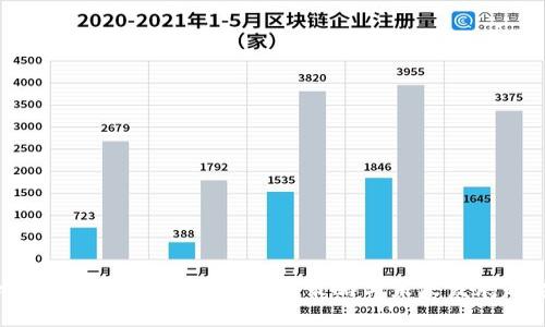 比特币钱包损坏后的应对策略与未来发展趋势