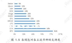 TP钱包：区块链数字资产管理的未来趋势TP钱包的