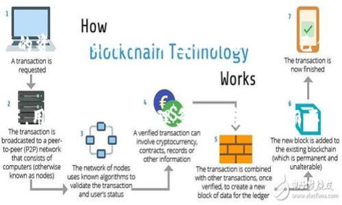 在苹果笔记本上下载TP钱包的一般步骤可以按照以下方式进行。TP钱包是一款数字货币钱包，用于存储和管理各种加密货币。虽然主要的使用平台是手机，但在电脑上也可以下载和使用。下面，我们将详细介绍如何在苹果笔记本上下载TP钱包。

1. 检查系统要求
在开始之前，确保你的苹果笔记本系统是最新版本，并满足TP钱包的系统要求。这不仅有助于软件的安装，还可以提高使用过程中的稳定性。

2. 访问官方网站
打开你的浏览器，访问TP钱包的官方网站。通过官网下载可以确保获取最新版本的安全软件，避免潜在的安全风险。

3. 选择下载选项
在TP钱包的官网上寻找“下载”或“获取”按钮。通常，官方网站会根据你的操作系统自动推荐适合的版本，确保选择适合macOS的版本。

4. 下载并安装
点击下载按钮后，等待下载完成。下载完成后，双击下载的文件，按照提示进行安装。这个过程可能需要几分钟的时间，请耐心等待。

5. 创建或导入钱包
安装完成后，打开TP钱包应用程序。你将看到一个欢迎界面，可以选择创建新钱包或导入已有钱包。如果是首次使用，可以选择创建新钱包。

6. 备份你的钱包
在创建新钱包时，系统会提示你备份助记词。请务必妥善保存，不要泄露给任何人。失去助记词可能导致你无法访问你的资产。

7. 开始使用TP钱包
一切准备就绪后，你可以开始使用TP钱包。可以添加各种加密货币，查看资产余额，进行交易等。TP钱包的界面通常友好易用，可以轻松上手。

总结
虽然TP钱包主要是为手机用户设计的，但通过安装在苹果笔记本上，你也可以方便地管理你的加密货币资产。希望这些步骤能帮助你顺利下载和使用TP钱包!

两个可能相关问题

1. TP钱包安全吗？
关于TP钱包的安全性，很多人可能会有疑问。真心觉得，安全性是任何数字钱包用户首先需要关注的问题。TP钱包采用了多重加密技术，确保用户的资产安全。此外，钱包私钥由用户自己保管，而不是存储在线上服务器中，减少了被攻击的风险。当然，用户自身的安全意识也是至关重要的，例如定期更新密码，不随意点击陌生链接等。

2. TP钱包支持哪些币种？
在了解TP钱包时，有点遗憾的是，很多用户对其支持的币种范围不太了解。TP钱包支持多种主流的加密货币，包括但不限于比特币、以太坊、波场等。用户可以轻松管理多种数字资产，而不必下载多个钱包。不过，建议在使用之前，先查看官方信息以确认最新支持的币种列表，以免错过任何心仪的币种。

希望这些信息对你在苹果笔记本上下载TP钱包的过程有所帮助！如果还有其他疑问，随时可以提出，我们会尽力为你解答。