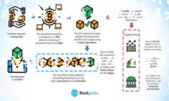 tiaoti瑞波币钱包的未来发