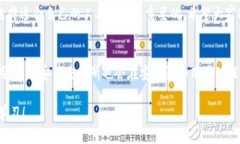 币安（Binance）是全球最大的加密货币交易所之一