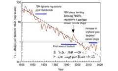 如何解决TP钱包中未显示购买的币问题？