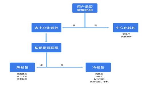 TP钱包中购买的数字货币为何在卖出后价格却上涨？