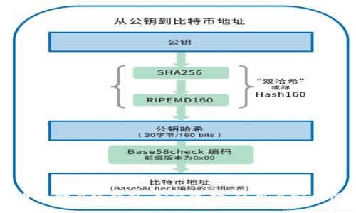 比特币现金在线钱包：如何选择、使用与安全性分析