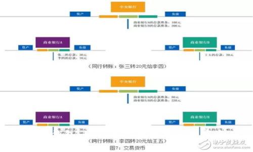 Token钱包：如何有效挖掘加密数字资产