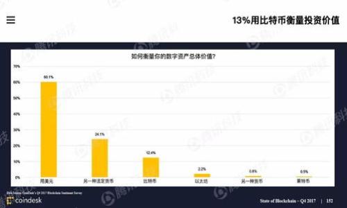 

全面解析LTC钱包与ImToken的使用指南