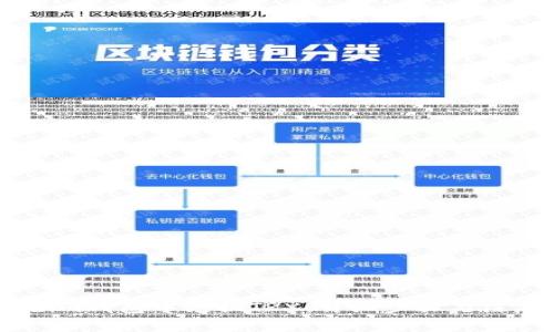 如何在im钱包中兑换TRX：详细步骤与注意事项